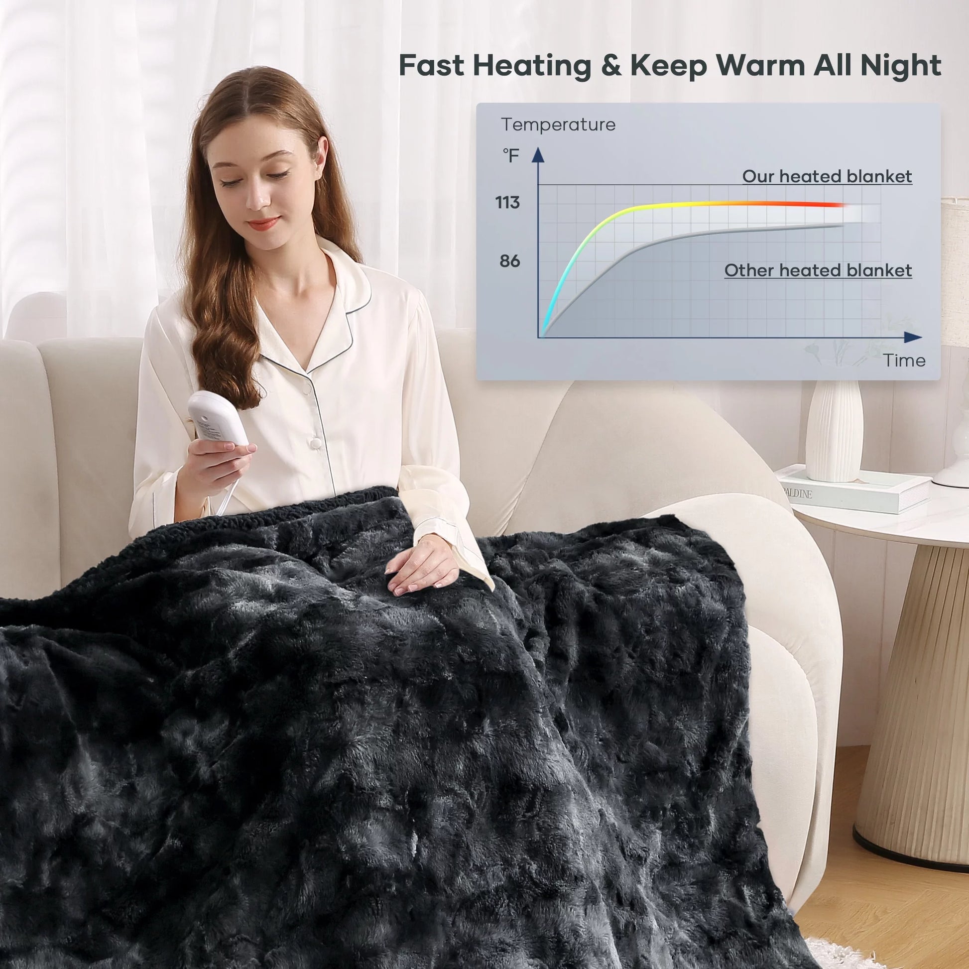 CozyWave Heated throw blanket 