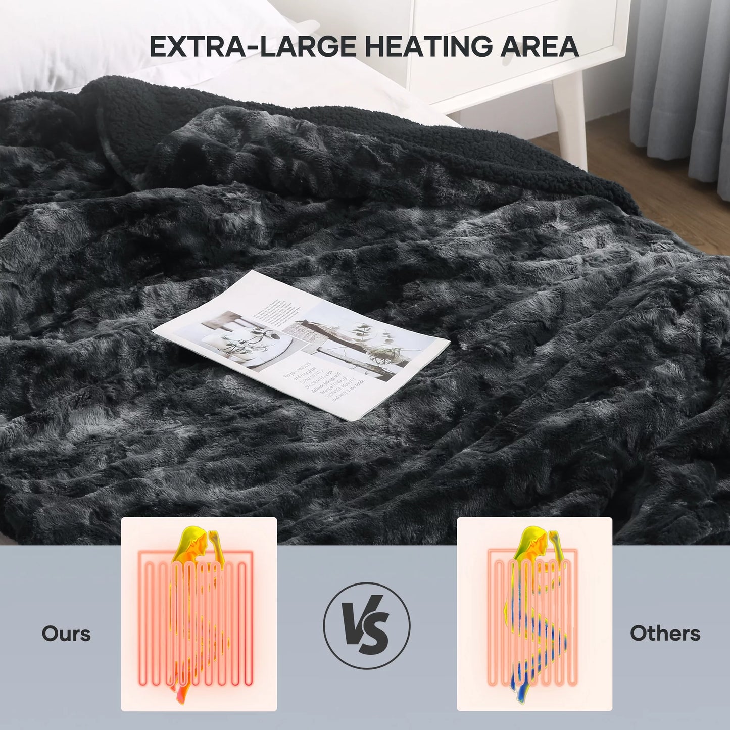 CozyWave Heated throw blanket 